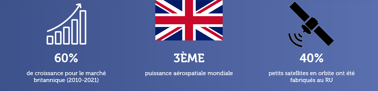 French Space Days Royaume-Uni