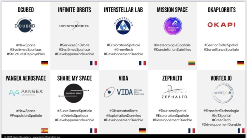 Lauréats 1è promo SpaceFounders